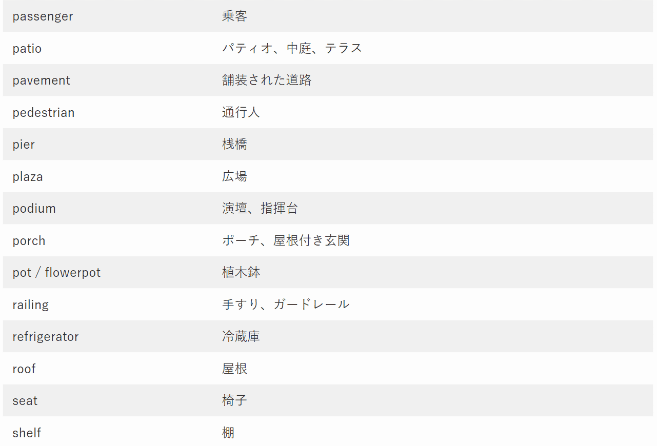 TOEIC part1 頻出単語　名詞　4