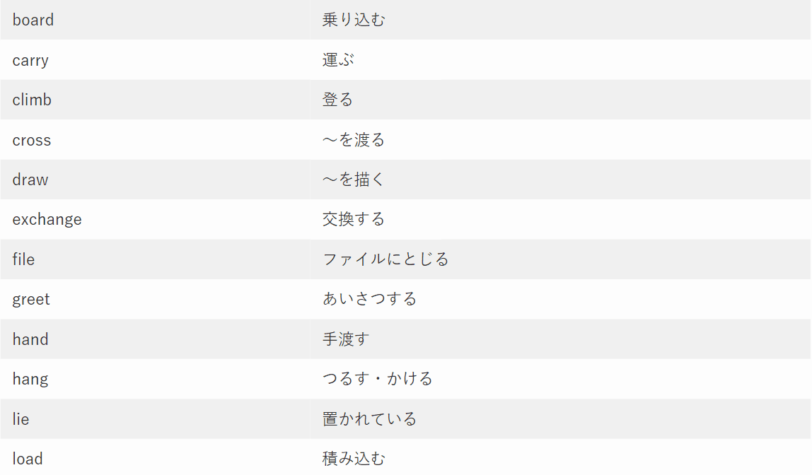 TOEIC part1 頻出単語　動詞　1