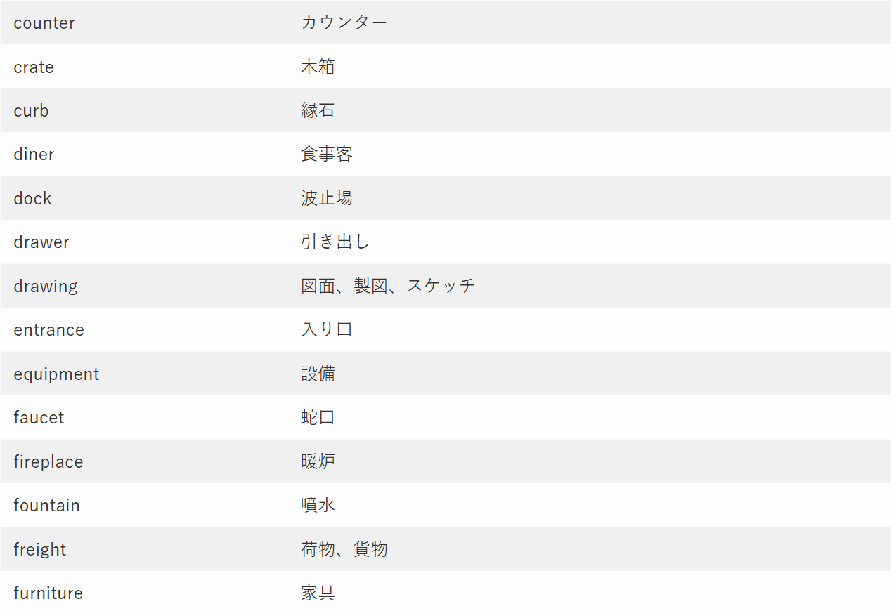 TOEIC part1 頻出単語　名詞　2