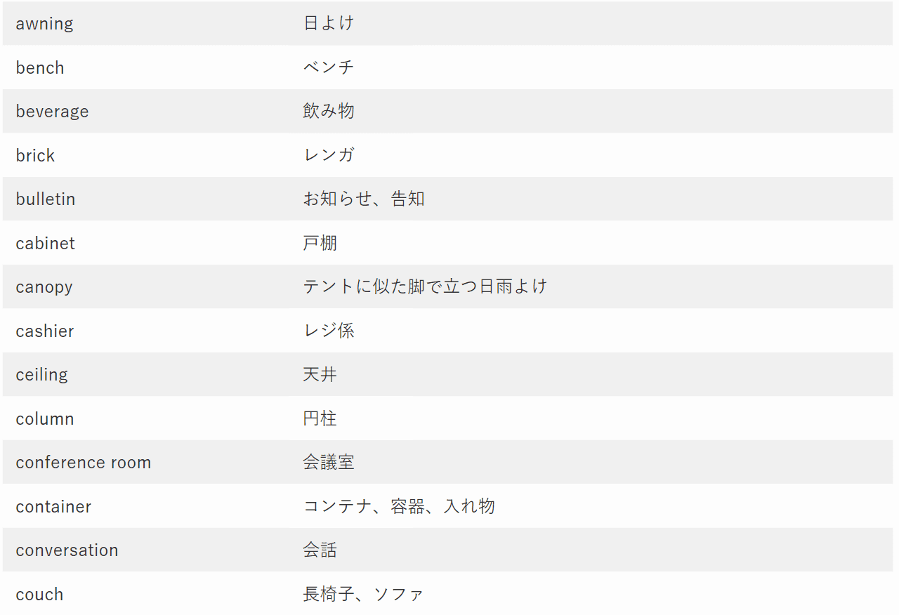 TOEIC part1 頻出単語　名詞　1