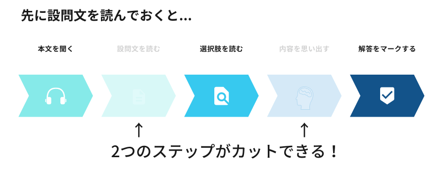 TOEIC　先読み